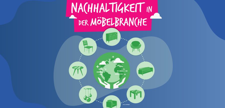 Nachhaltigkeit in der Möbelbranche